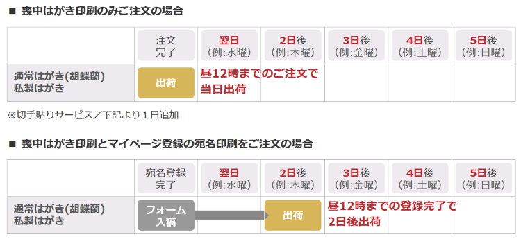 喪中はがき印刷専門のおたより本舗の納品スケジュールを案内する画像